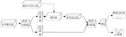 光纤延迟线相位控制的相干光探测系统及方法