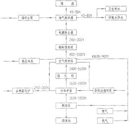 一种岩棉生产的燃气冲天炉热量梯级利用的方法