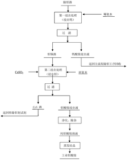 钨冶炼过程中产生的除钼渣的处理方法