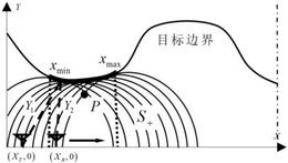 基于椭圆包络线的超宽带穿墙雷达成像方法