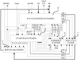 双指令多浮点操作数除运算控制器