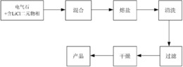 黑色电气石粉表面改红色方法