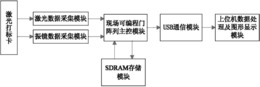 激光打标卡数据采集及标刻图像验证装置及方法