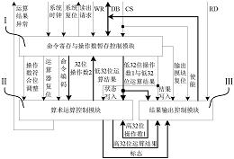 多操作数四则混合定点算术运算控制器