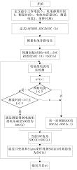 一种动力电池电荷量估算方法