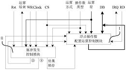 浮点数加/减、乘、除运算执行控制器