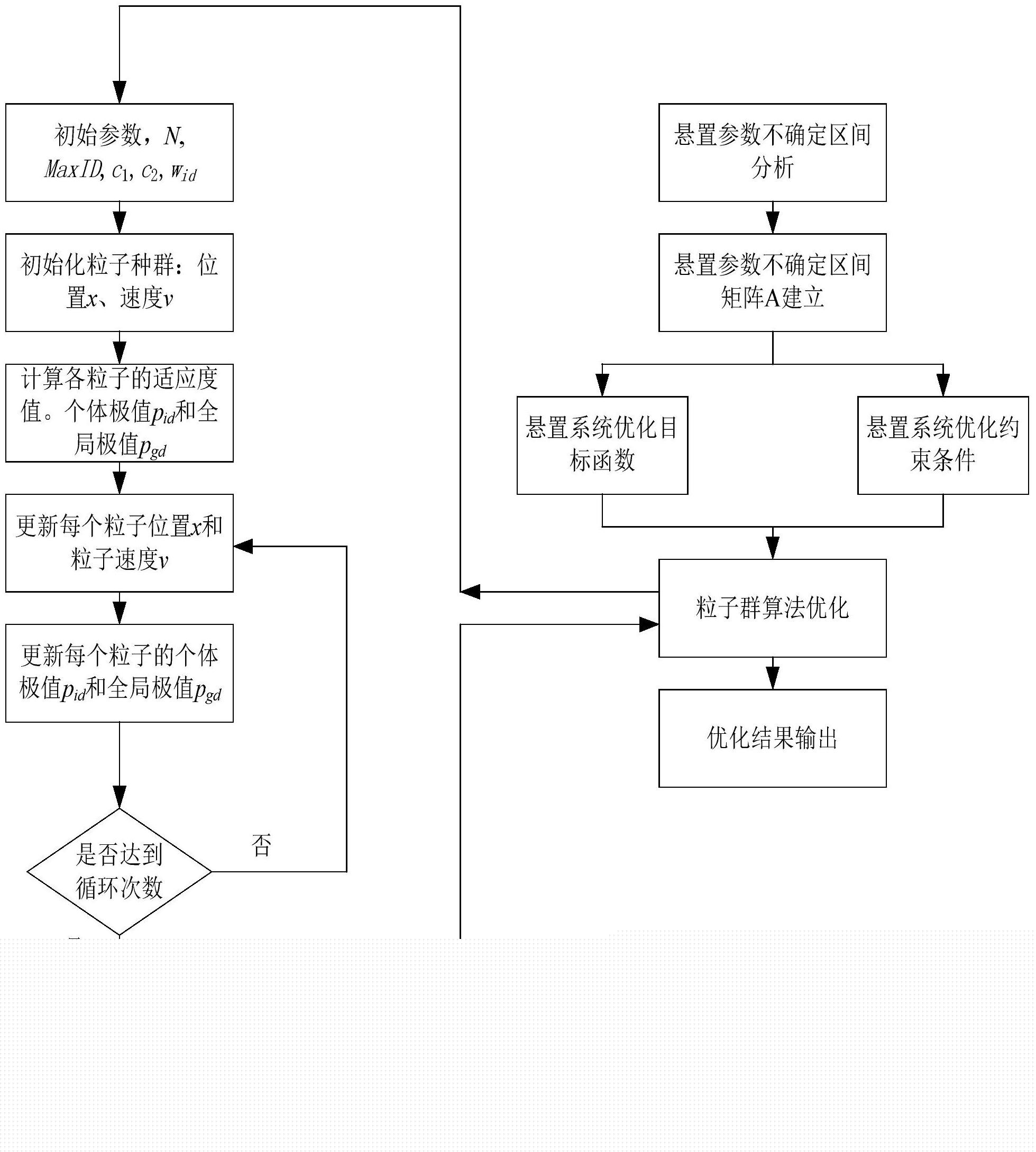 车辆动力总成悬置系统区间优化设计方法