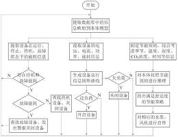 基于本体的中央空调节能系统及方法