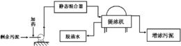 一种剩余污泥的提浓除磷方法