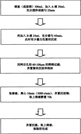 一种海藻酒的制作方法