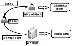 一种位置信息隐私保护方法