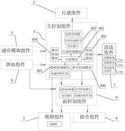 智能玻璃清洁器及其控制方法