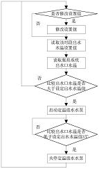 一种能控制集热系统出水温度的控制系统