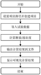 一种混合物物质组释放过程的分析评价方法