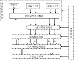 双接收天线的汽车防撞雷达系统及运行方法