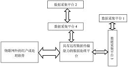 具有路径优化功能的移动型物联网及其管理方法