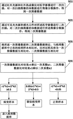 一种医学影像计算机辅助分析方法