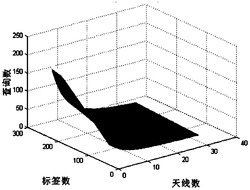 一种基于盲分离的帧时隙超高频RFID系统防碰撞方法