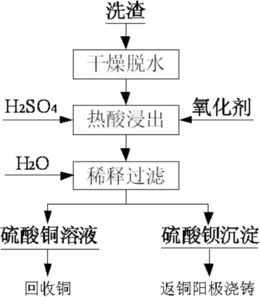 一种从铜阳极浇铸洗渣中回收有价金属的方法