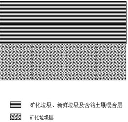 一种可以同步稳定化含铬土壤及生活垃圾的填埋方法