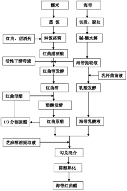 一种海带红曲醋的制备方法