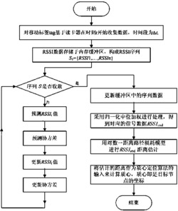 一种实时室内定位系统及方法