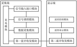 示波器