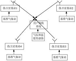 一种基于伪卫星的室内定位系统及方法