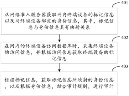 一种数据库审计方法、装置及系统