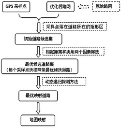 浮动车的地图映射方法