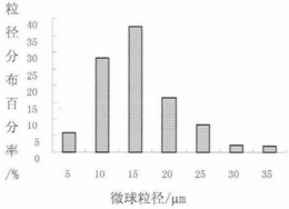 一种盐酸沃尼妙林微球及其制备方法