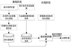 基于搜索空间缩减的连续定位方法