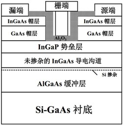 金属氧化物半导体场效应晶体管射频开关器件及制备方法