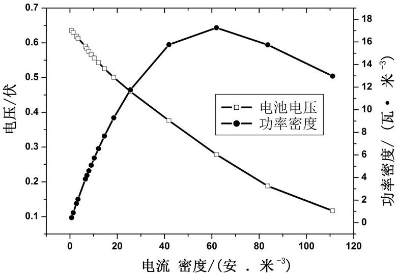 一种微生物燃料电池