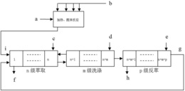 一种无皂化萃取分离轻稀土元素的方法