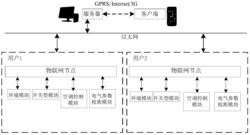 一种电气设备物联网节点下对应电气设备配置方法