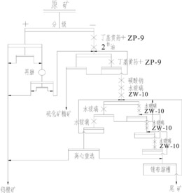 一种钨细泥的选矿方法