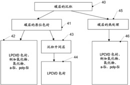 一种金属表面沉积铁+钒+钛+氮化钛的多层混合纳米强化层的制备工艺