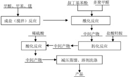 一种叔丁基水杨醛肟及其合成方法