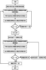 深基坑土钉加固的监测方法