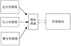 一种智能筷子以及基于该筷子的个性化用餐信息管理系统