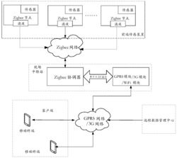 建筑健康远程监测系统及方法