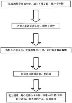 一种牛蒡盐藻酒及其制作工艺