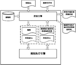 一种基于规则的软件体系结构层性能优化模型的建模方法