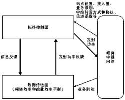 一种蜂窝网基站和中继站频谱共享及功率分配方法