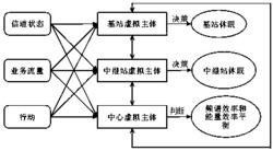 基于多主体系统的蜂窝网基站和中继站联合休眠调度方法