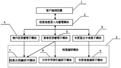 一种档案自动编研方法