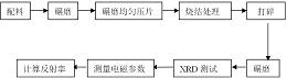 稀土ReCrO3磁性吸波材料及其制备方法