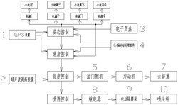 一种驱动解耦植保无人机的控制系统及控制方法