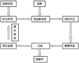 一种甲壳素生产过程中废盐酸的再生利用方法